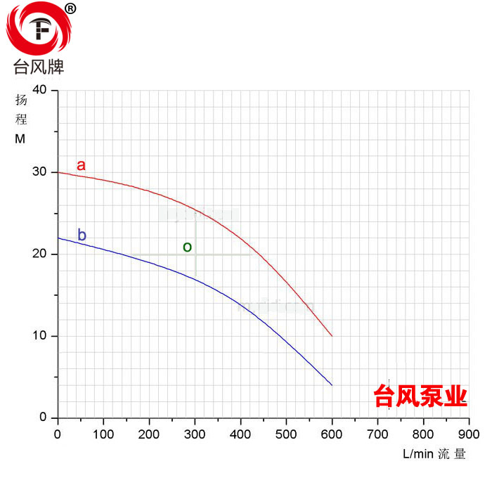 耐腐蚀性能曲线图