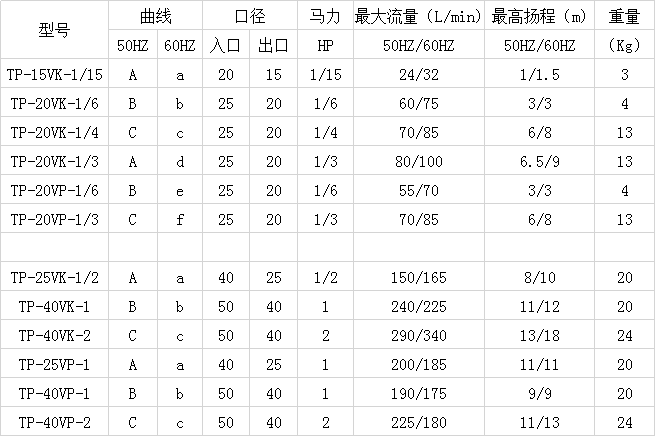 混合液回流泵型号参数