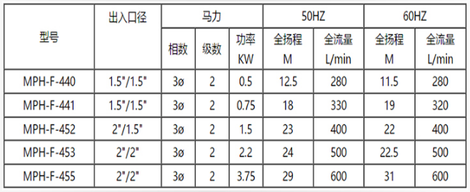 氨水泵