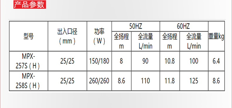 小型磁力循环泵产品参数表