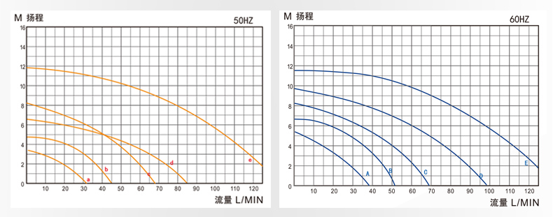 小流量磁力泵性能曲线图