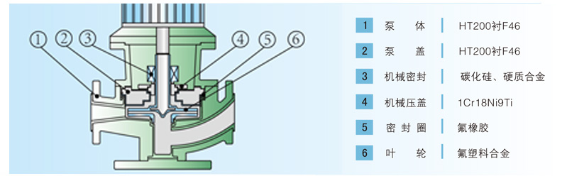 立式管道离心泵的结构示意图