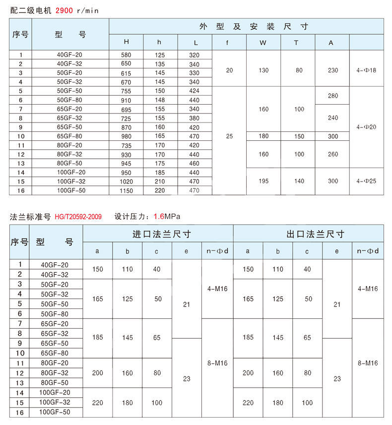 台风牌立式离心泵的安装尺寸图