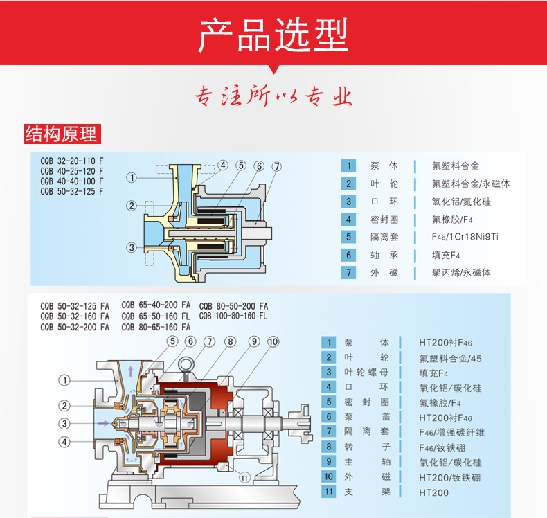 氟塑料磁力泵产品结构及选型