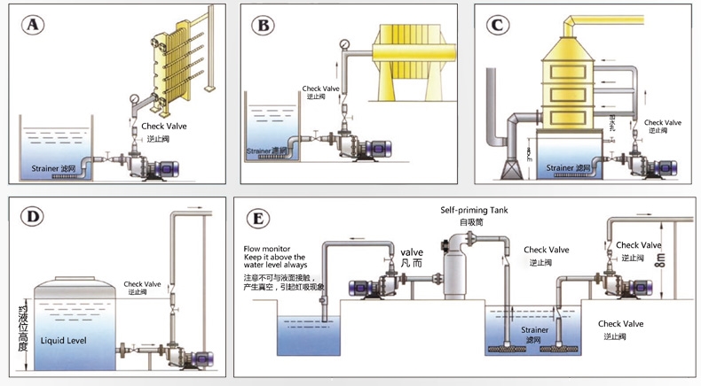 可空转耐酸碱自吸泵安装图