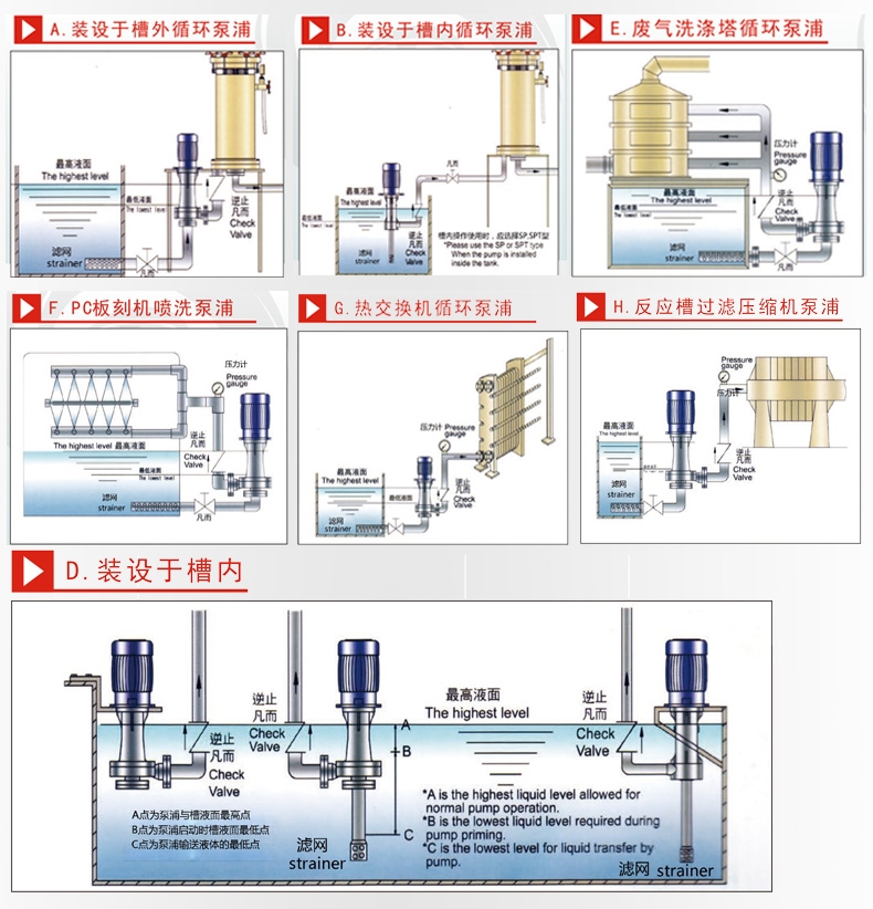 槽外耐酸碱立式泵安装图