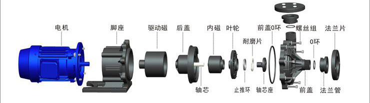 磁力驱动泵分解图