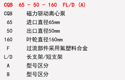 氟塑料磁力泵型号说明