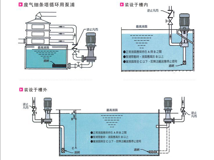 废气塔循环泵安装示意图