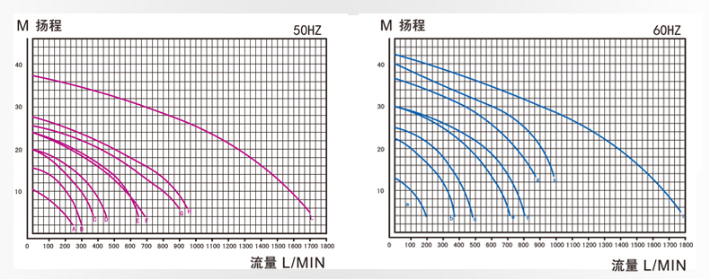 废气塔循环泵性能曲线图