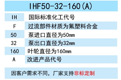 氟塑料离心泵型号说明