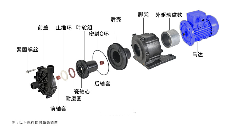 小流量磁力泵结构分解图