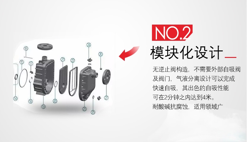自吸式磁力泵的各个模块结构组成。