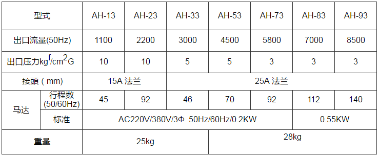 氢氧化钠计量加药泵型号参数表