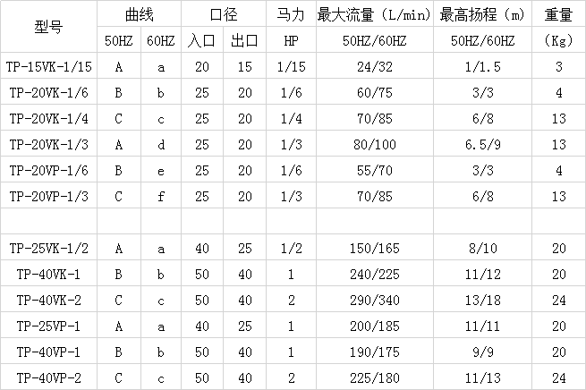 槽内立式泵产品规格参数表