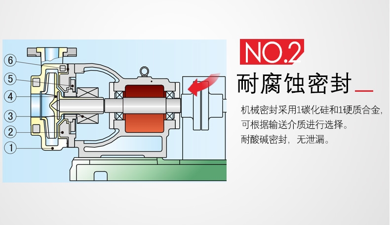 氟塑料离心泵结构说明