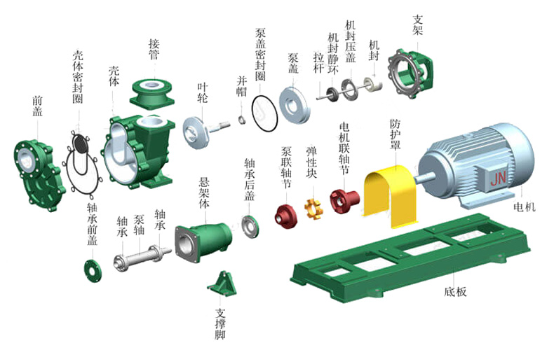 氟塑料自吸泵产品结构图