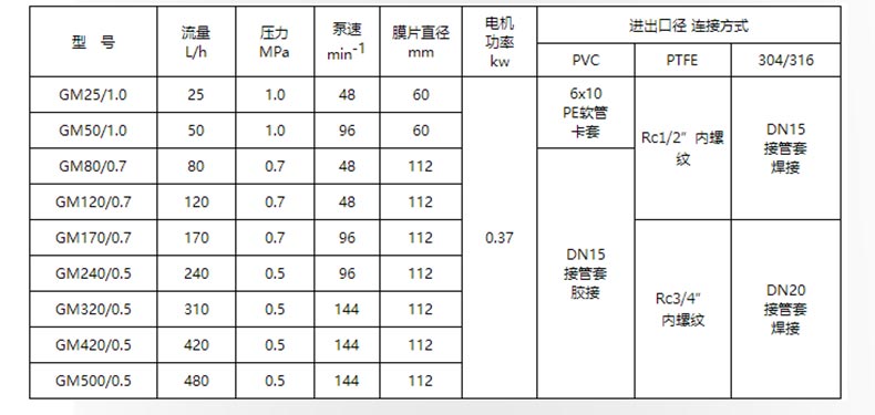 GA型号次氯酸钠计量加药泵选型参数表