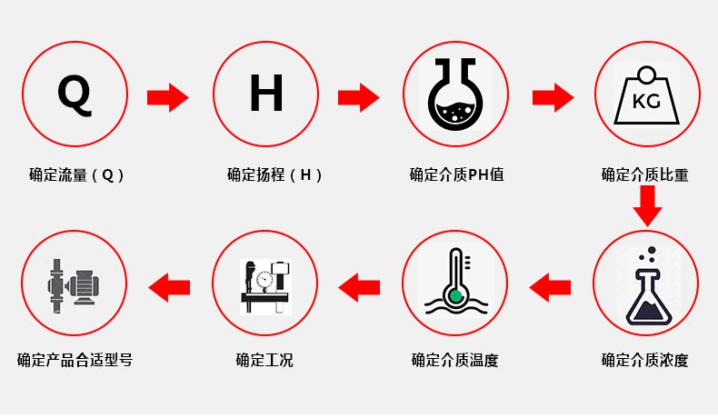 污水处理加药泵的选型步骤