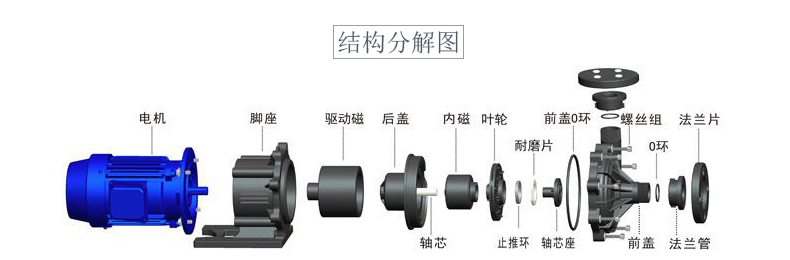 耐酸碱磁力化工泵结构分解图