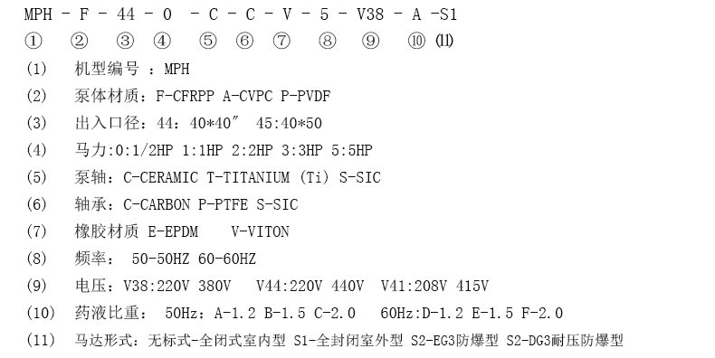 耐硫酸磁力卸料泵的型号说明