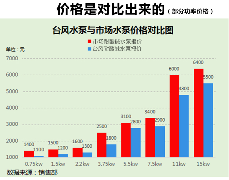 台风水泵与市场水泵价格对比图