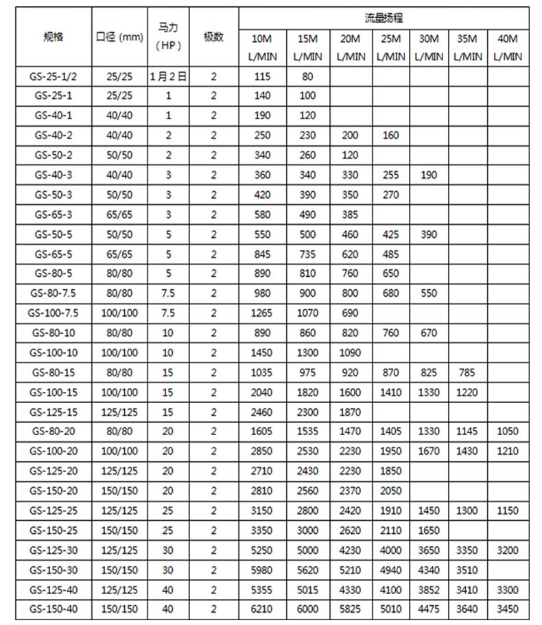 反冲洗水泵的型号规格参数选型表