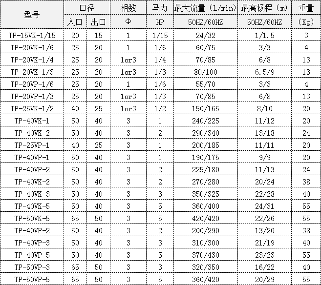 喷淋循环泵型号规格参数