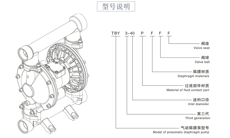 气动隔膜泵的型号参数说明