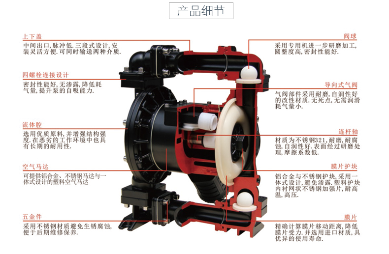 气动隔膜泵的产品细节说明