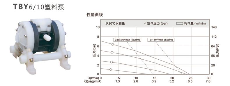 小型气动隔膜加药泵性能参数
