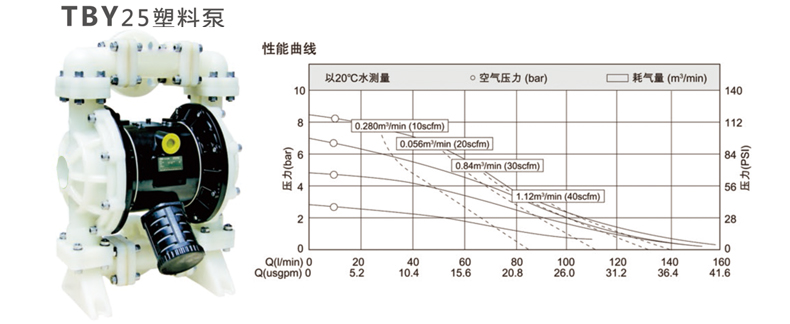 25口径塑料气动隔膜泵的性能参数