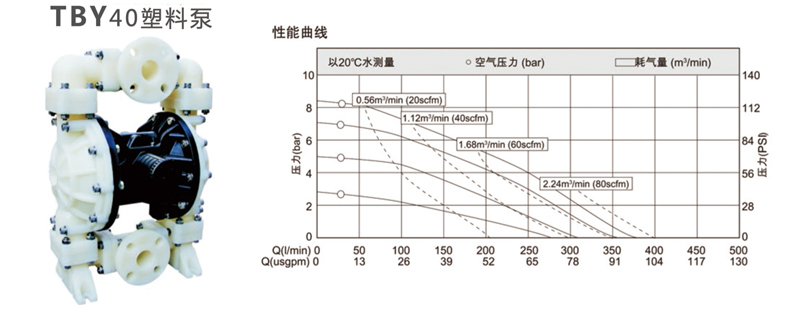 40口径塑料隔膜泵的性能参数