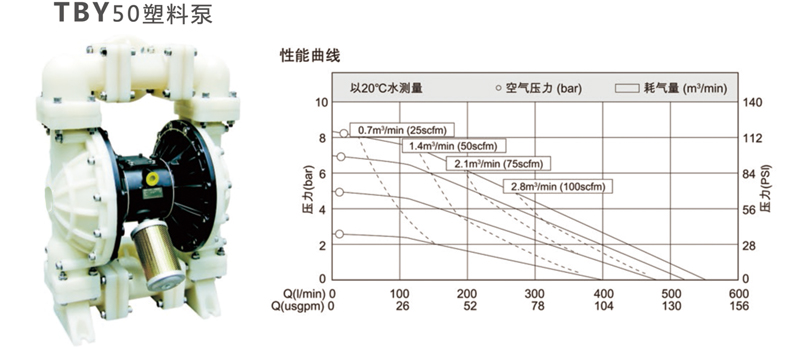 50口径的塑料隔膜泵性能参数