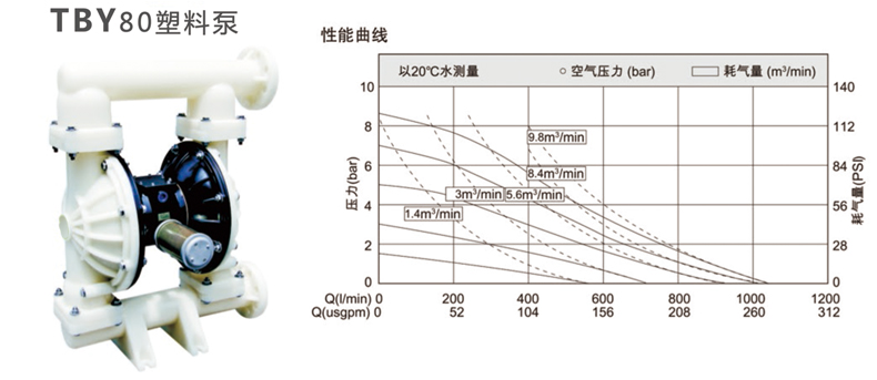 80口径的气动隔膜泵性能参数