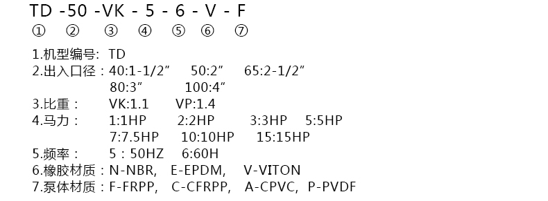 废气处理用槽外立式泵型号说明