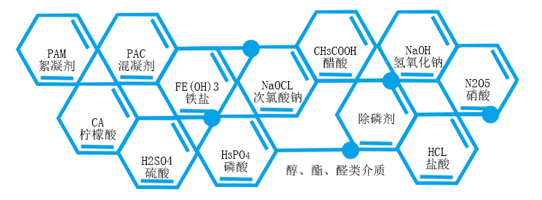 加药计量泵加药的药水介质