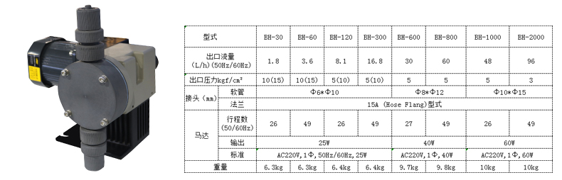 BH隔膜计量加药泵产品参数