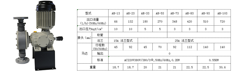 AH机械隔膜浓硫酸计量泵参数规格