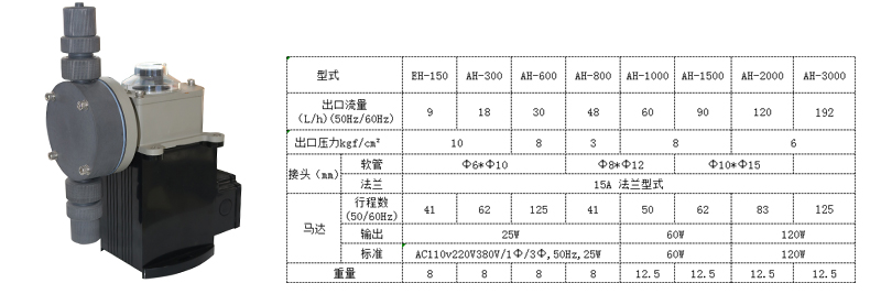 盐酸计量加药泵型号规格参数