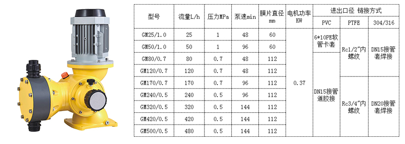 gm硫酸隔膜计量泵型号规格参数