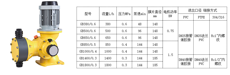 GB耐盐酸加药泵产品选型报价