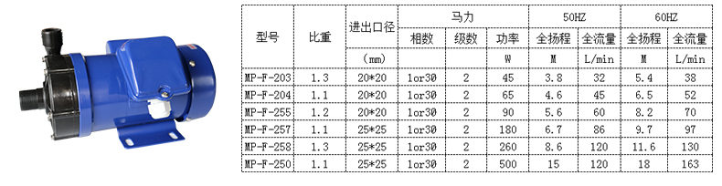 小型盐酸磁力加药泵产品规格参数