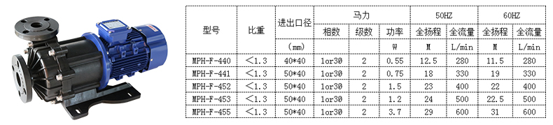 盐酸磁力加药泵产品型号规格参数。