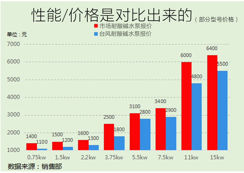 mp小型磁力泵的市场价格对比