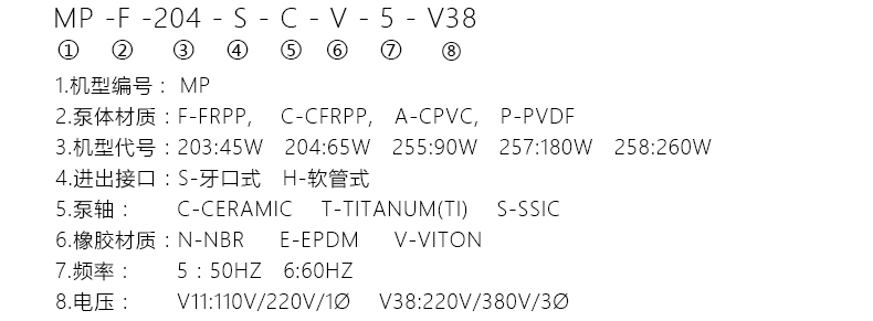 mp小型磁力驱动泵型号说明