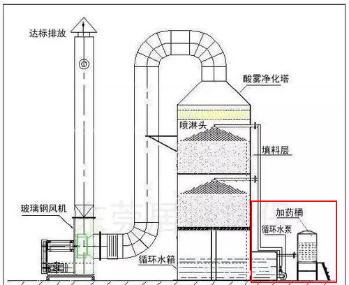 耐酸碱塑料立式泵