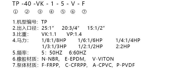 耐磨耐腐蚀液下泵型号说明