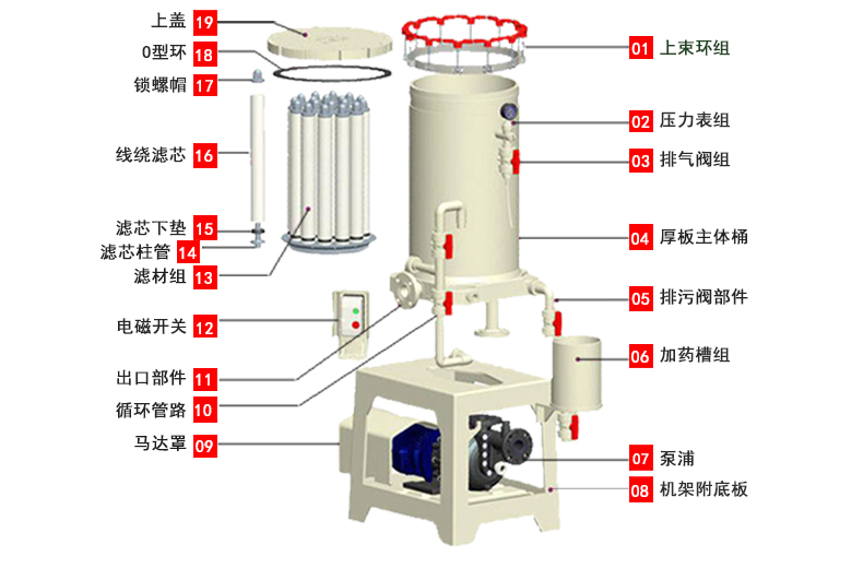 大流量电镀过滤机结构分解图