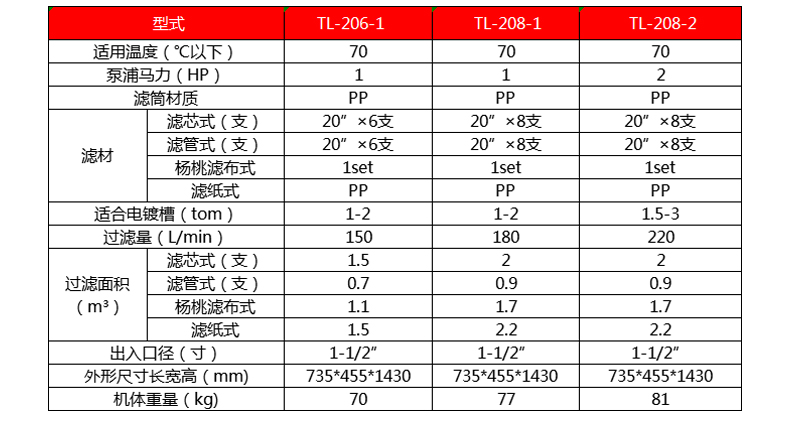 电镀药液过滤机型号参数表